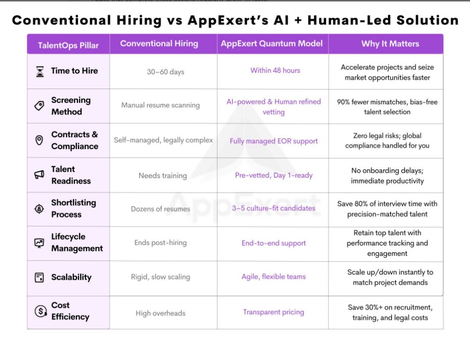 AppExert's tweet photo. ⏳ Still stuck in slow hiring loops?
Fast-growing teams are switching to smarter models.

Introducing the "AppExert Quantum Model"

Read how smart companies are evolving 👉 https://t.co/on4agyIDTS
#RemoteHiring #AppExert #RemoteDevelopers #HireFromAppExert #StartupGrowth #Hire https://t.co/r1jqsRTPFb