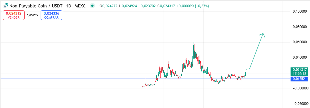BueniFETcrypt's tweet photo. If you're thinking about selling at this point, let me tell you that you're about to make the biggest mistake of your life. 

Gigacandles loading🔮
I'm not selling until:

Luna: $ 2.5
Woo: $ 1
Npc: $ 0.1

@CryptoWizardd 
@CryptoDona7 https://t.co/szS9dc1LbU