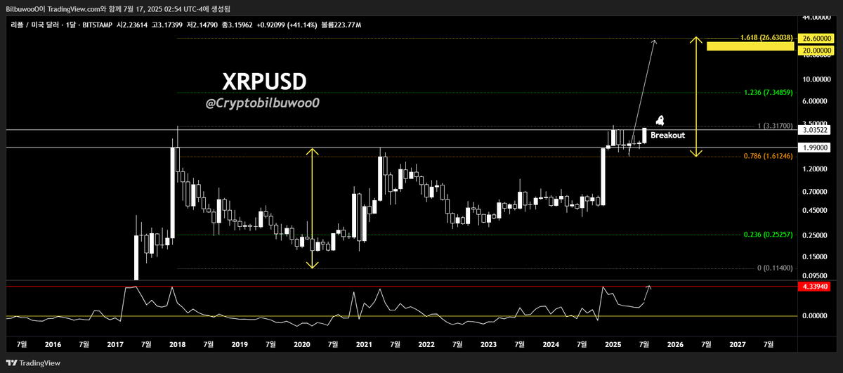 Cryptobilbuwoo0's tweet photo. #xrp #Ripple #AU #Gold 
Impossible Dream?
Dream, imagine, calculate mathematically and have a peaceful mind.
Goodnight🕛Zzzzz
👑🟣🟢 https://t.co/kINyhPLbXg