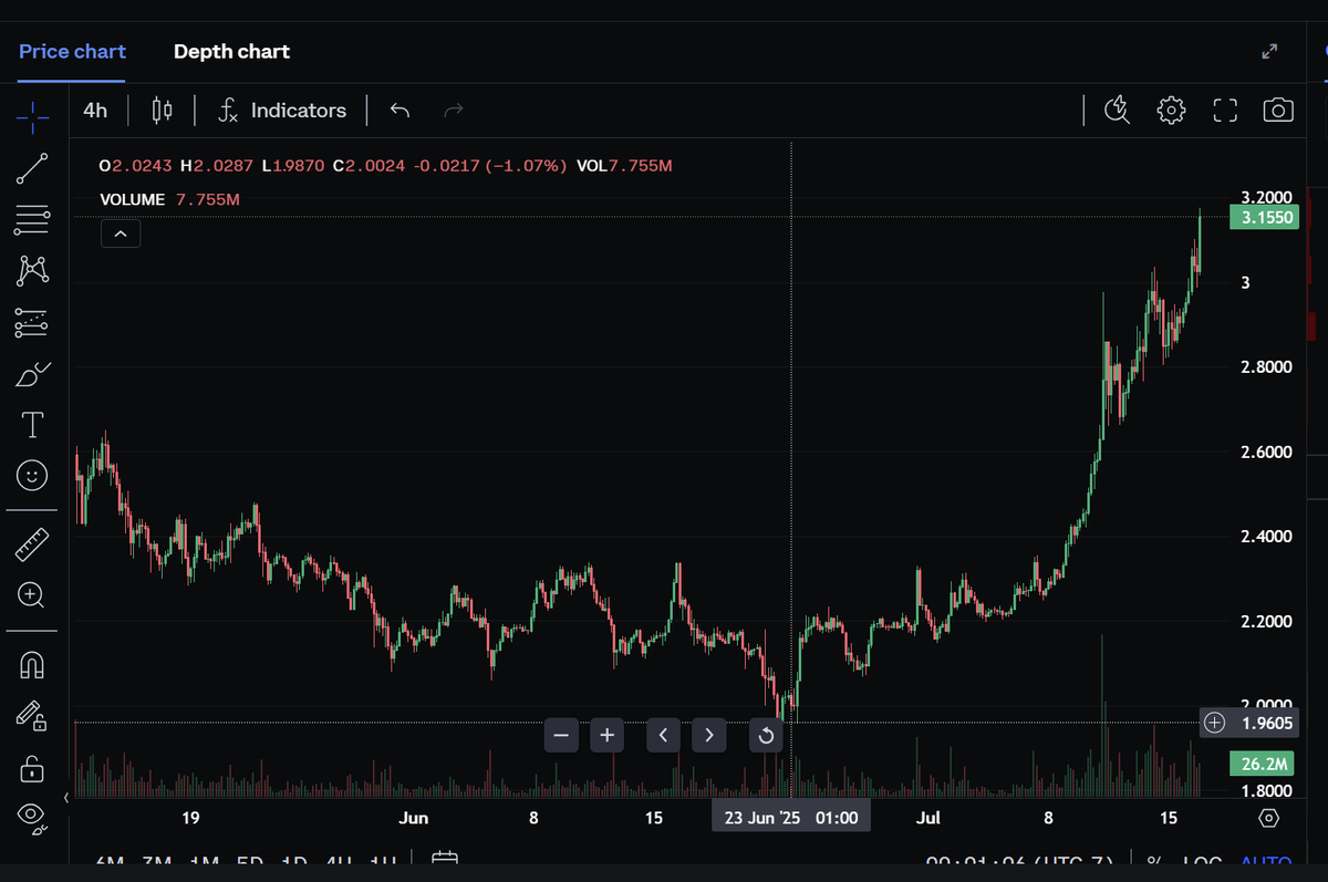 🟢Wendycoin tweet media
