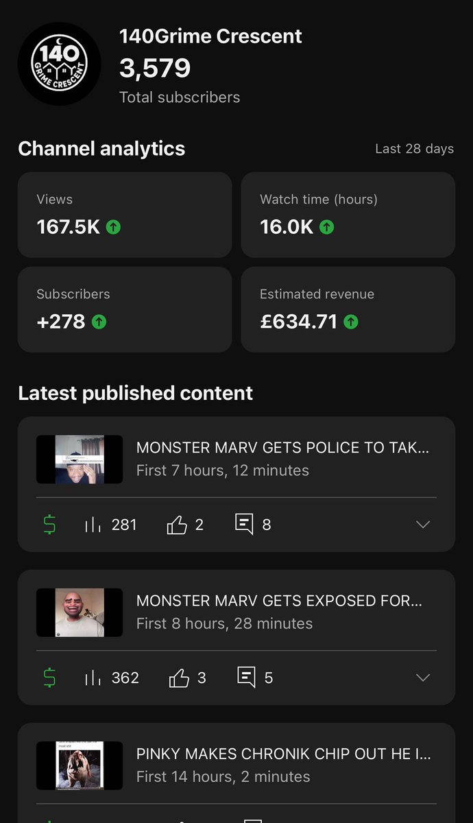 taxthemenace's tweet photo. We Get Paid Exposing All You Fake Grime MCs And Detectives 🕵️ 🤣🤣😂👀 #DifferentCloth https://t.co/EJJ69Jn1dI