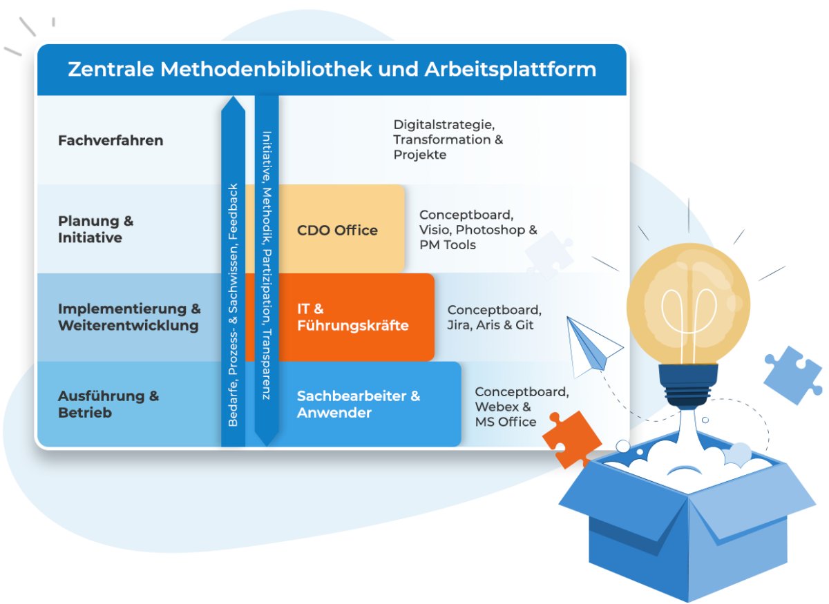 🏗️ Digitalisierung im Bauamt? Viele Kommunen zögern – nicht aus Willens-, sondern aus Orientierungsgründen.

Unsere CDO-Toolbox hilft beim Einstieg: strukturiert, rechtssicher &amp; praxisnah.

Jetzt entdecken: ow.ly/RZU950W9ZgO

#Digitalisierung #cdotoolbox #Bauantrag #OZG