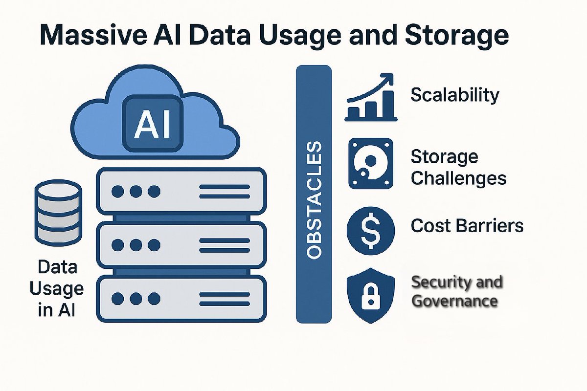 A_lpha_O's tweet photo. #AI will be no more...😱
Lack of scalability,Storage challenges,cost barriers and Security &amp; governing challenges will hinder the progression #AI ❗️
Hopefully @linera_io is built for AI from day one😊 let's dive in👇 https://t.co/oTNGwFG7AC