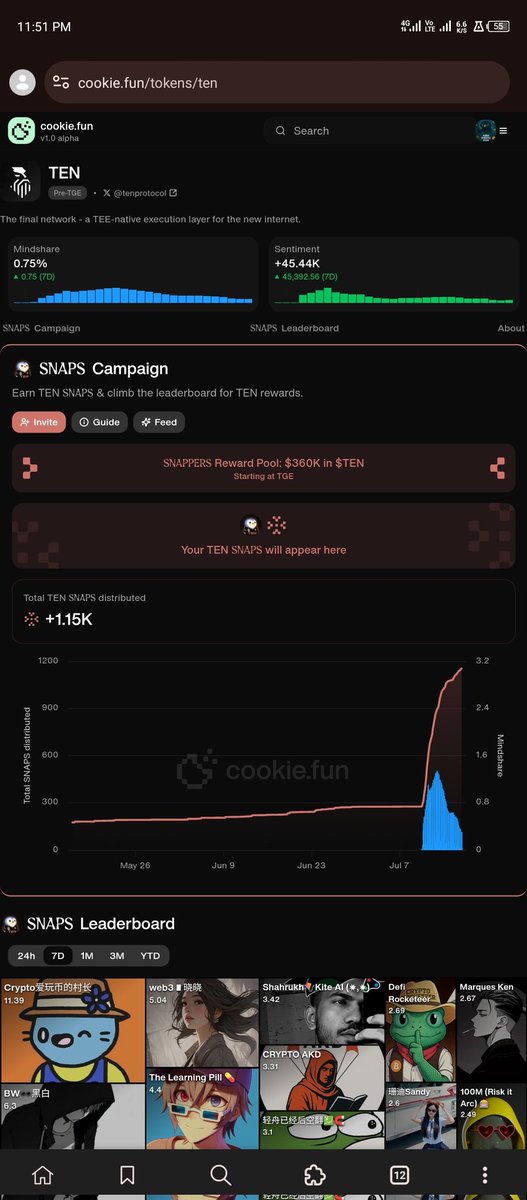 abbasheehu2024's tweet image. 🗓 Day 3

AI on-chain becomes private and powerful with TEN.
Deploy encrypted AI agents that protect user data from end to end.
@tenprotocol is leading the way.
#AIonChain #EncryptedAI #BuildOnTEN