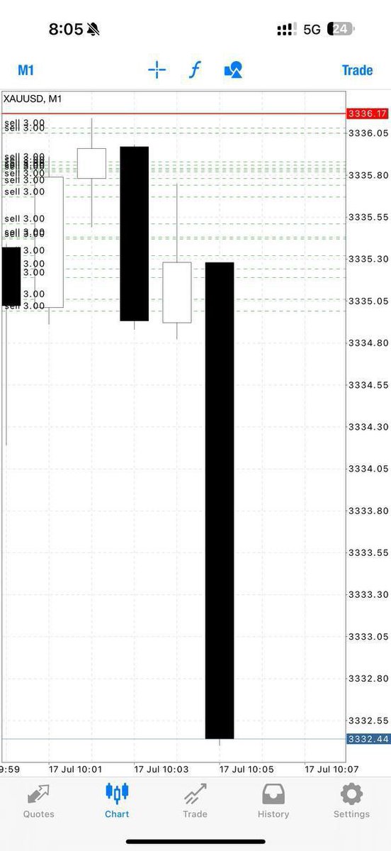 Leo Nelson🇺🇸 (@nelsonleo273) on Twitter photo FREE SETUP-Instant TP1//37pips✅
Let’s CLOSE our profit now and set breakeven if you wish to hold now‼️
What a great way to start our day🔥🔥🔥
t.me/+y5i7BdzHxuhjN…
#Gold #xauusd #eurusd #gbpjpy #usdjpy
#nzdusd #cadjpy #eurjpy #usoil FREE SETUP-Instant TP1//37pips✅
Let’s CLOSE our profit now and set breakeven if you wish to hold now‼️
What a great way to start our day🔥🔥🔥
t.me/+y5i7BdzHxuhjN…
#Gold #xauusd #eurusd #gbpjpy #usdjpy
#nzdusd #cadjpy #eurjpy #usoil