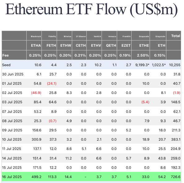 Institutional fomo into shitcoins is about to begin