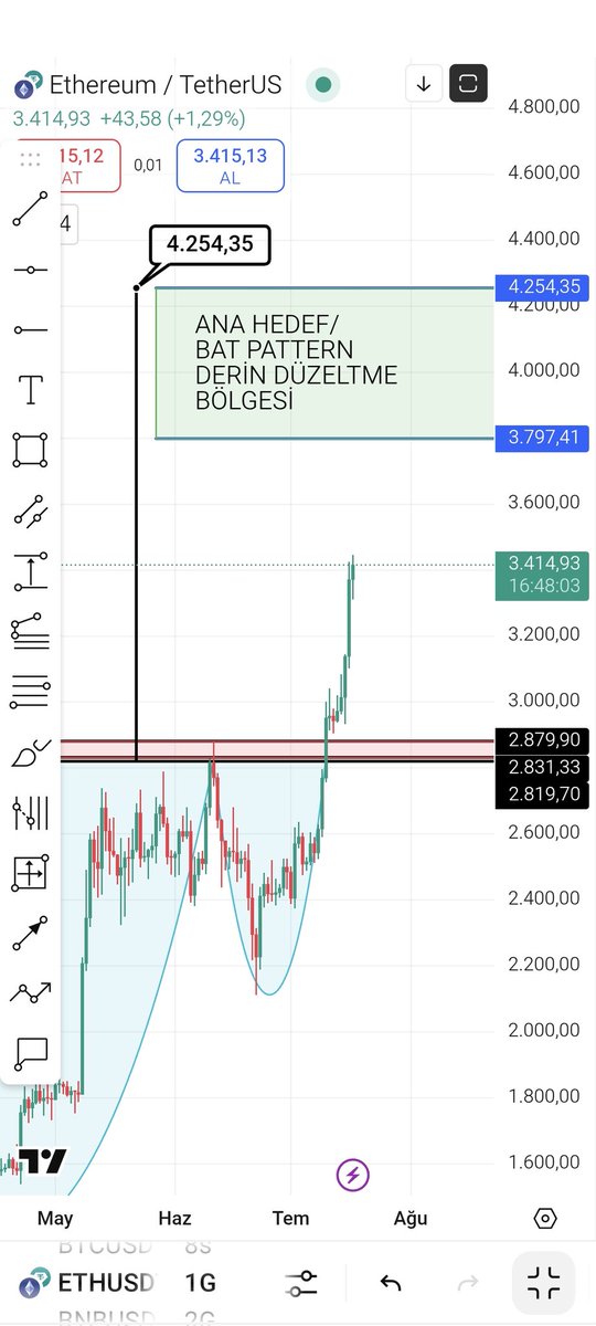 Crypt(0)ex Bankroll (@cryptoexb) on Twitter photo #Ethereum için birileri NOKTA ATIŞ 3209 hedefini verdikten sonra 3209 uda direkt geçip kısa vadede direkt devam edecek mi demişti ???
ETH tamda beklediğim gibi devam etti 🔥
🟢 Hedef/derin düzeltme bölgesi:
3797-4254
Futbolda CR7, kriptoda <a href="/CryptoexB/">Crypt(0)ex Bankroll</a> bu ikisinden mahrum kalmak #Ethereum için birileri NOKTA ATIŞ 3209 hedefini verdikten sonra 3209 uda direkt geçip kısa vadede direkt devam edecek mi demişti ???
ETH tamda beklediğim gibi devam etti 🔥
🟢 Hedef/derin düzeltme bölgesi:
3797-4254
Futbolda CR7, kriptoda <a href="/CryptoexB/">Crypt(0)ex Bankroll</a> bu ikisinden mahrum kalmak