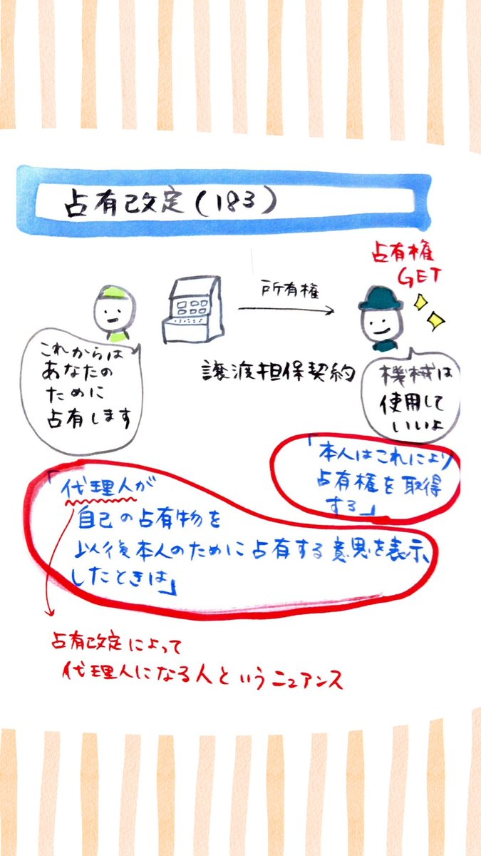 司法書士試験 - Search / X