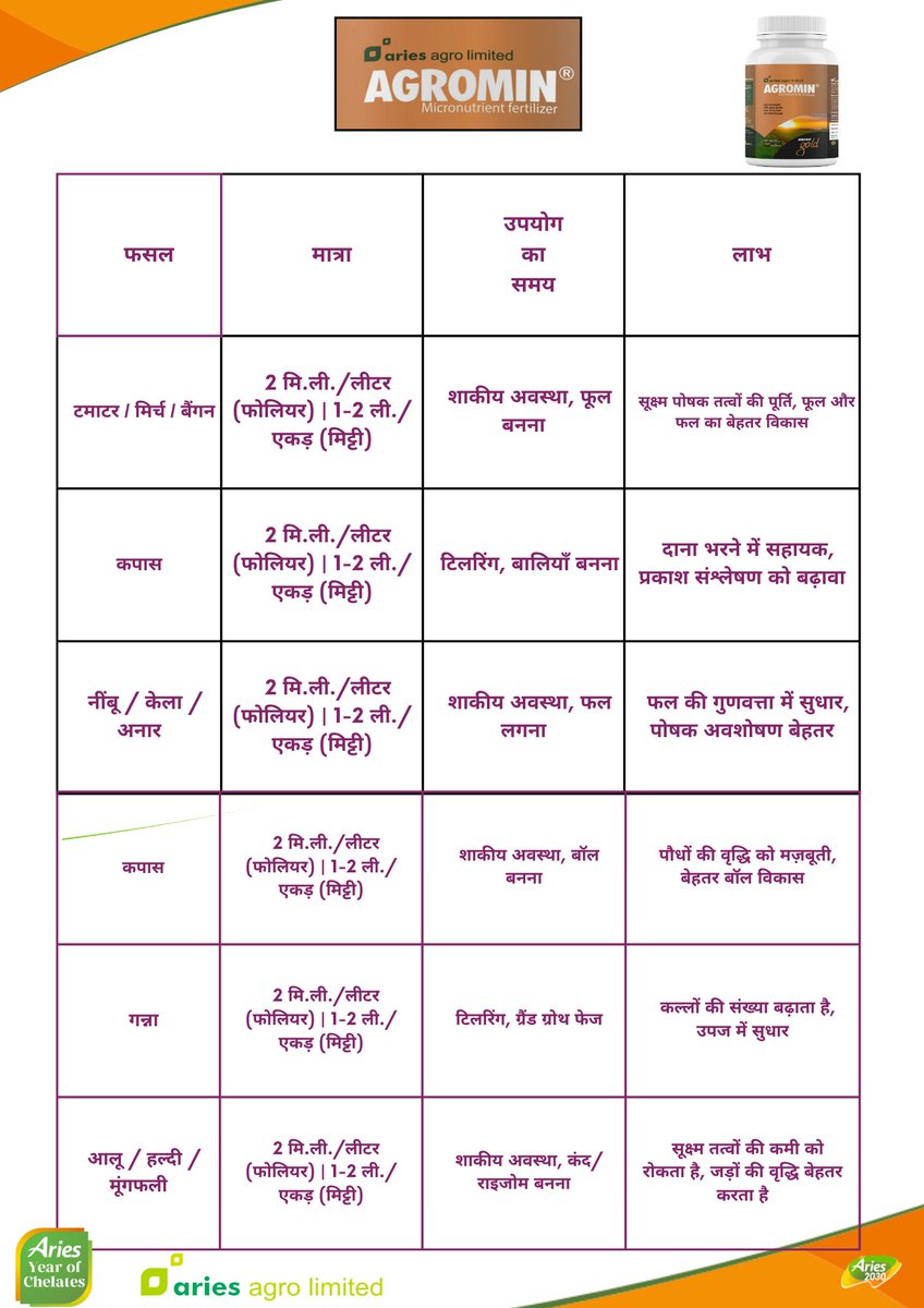 ariesproductknowledge_21

#arieseverywhere #ariesagro #aries2030 #ariesyearofchelates #agromingold