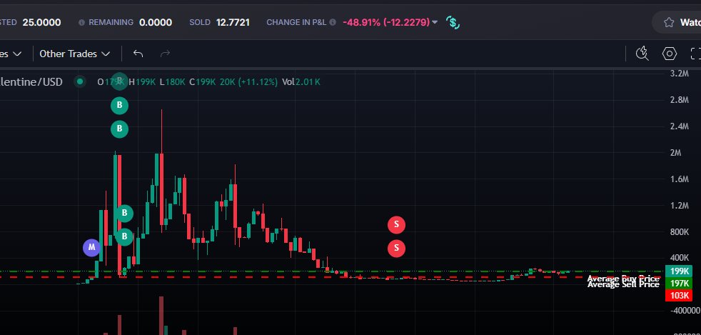 fucking hell was insta up 200

didnt know there was og