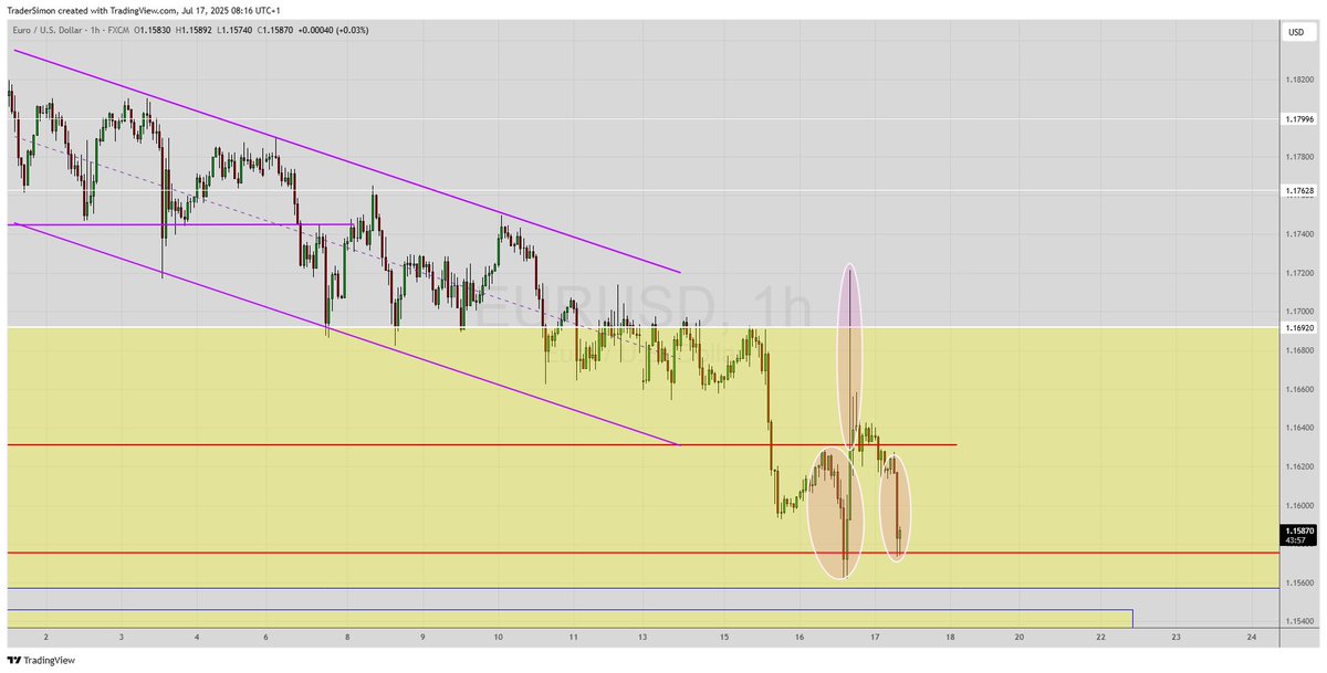 Is it just me, or does the Euro look like it got out of the wrong side of bed this morning?