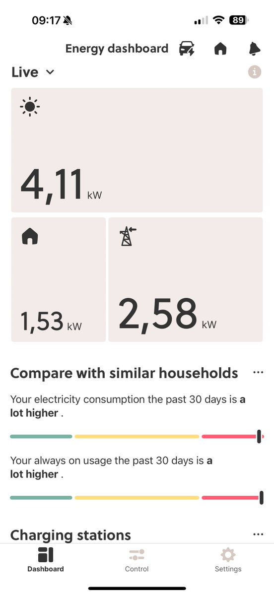 thenerd_be's tweet image. Added some more solar to the house ...you're welcome Greta!