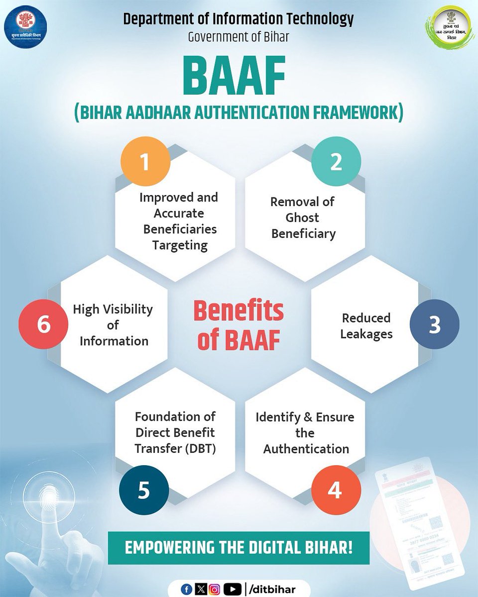 BAAF: Smarter, Safer, Transparent!
Empowering Bihar with accurate Aadhaar-based delivery of benefits.
#DigitalBihar #BAAF #DITBihar #baafinbihar #bihar #aadharcard 

<a href="/UIDAI/">Aadhaar</a> <a href="/ceo_uidai/">Office of CEO UIDAI</a>