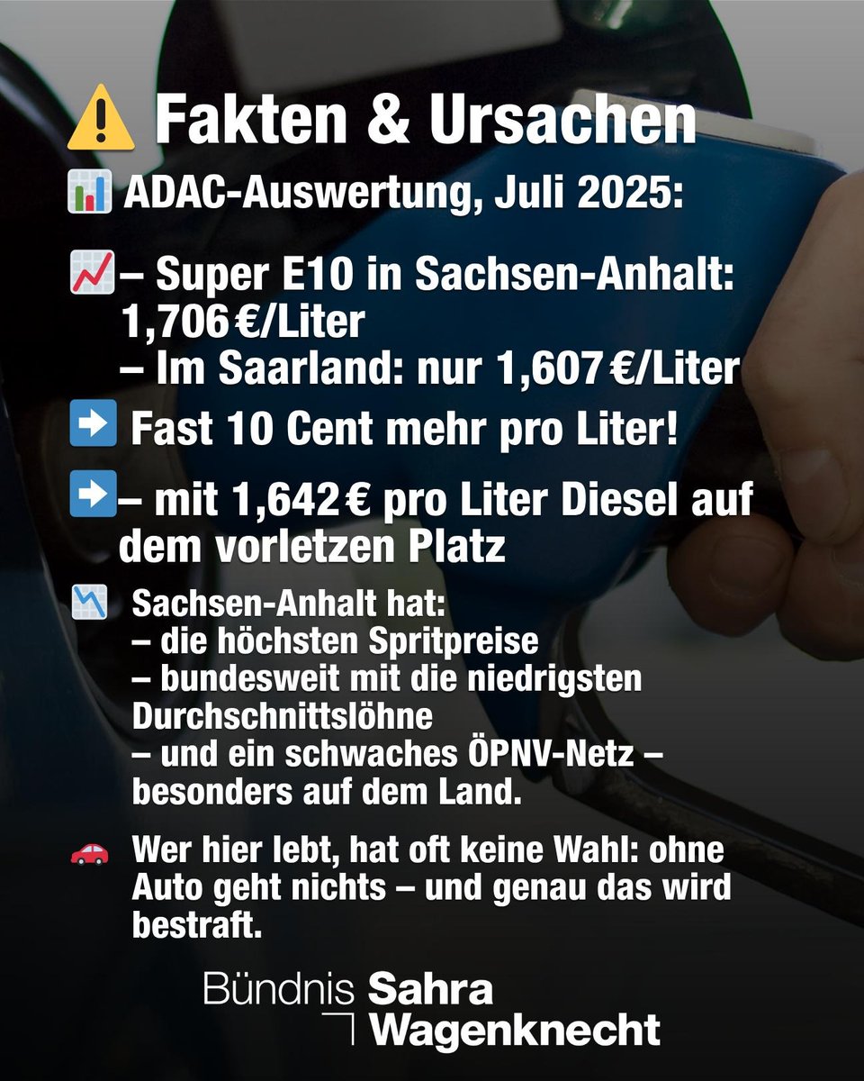 bsw_vg_lsa's tweet image. Sachsen-Anhalt hat aktuell die höchsten Spritpreise in ganz Deutschland.
Laut einer aktuellen ADAC-Auswertung vom 15. Juli 2025 kostet der Liter Super E10 im Land durchschnittlich 1,706 Euro – das sind fast 10 Cent mehr als im günstigsten Bundesland, dem Saarland. Beim Diesel…