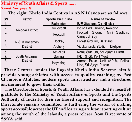 MediaRN_ANI's tweet image. #IslandsDevelopmentAgency
#KheloIndia
@YASMinistry, through @Media_SAI has approved establishment of three new Khelo India Centres #KIC for #NewAndamans, with one center for #Hockey in #NMAndaman district, and two centers in #Nicobar district for #Volleyball and #Football…