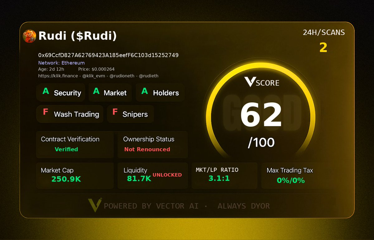 luciddreamr_2's tweet image. A comprehensive report on $Rudi token done with vector Ai within a second

I just got in at current Mc below 250kmc.

Also got into $PRDX at 77kmc 

let&apos;s see how far it goes from here
Am loving this new tek.

#VectorScore $VECTOR