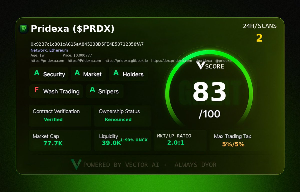 luciddreamr_2's tweet image. A comprehensive report on $Rudi token done with vector Ai within a second

I just got in at current Mc below 250kmc.

Also got into $PRDX at 77kmc 

let&apos;s see how far it goes from here
Am loving this new tek.

#VectorScore $VECTOR