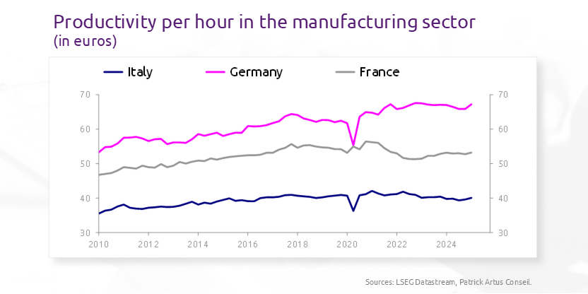 Is Italy really on the road to recovery?
bit.ly/4lSfQtQ