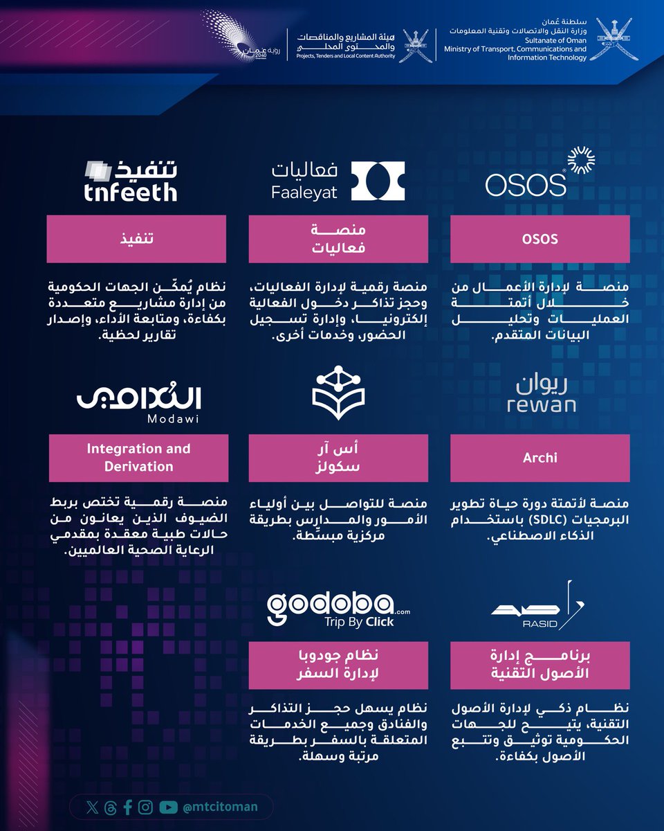 mtcitoman's tweet image. 14 منتج تقني تأهل في مبادرة جدارة النسخة الرابعة 👨💻🚀