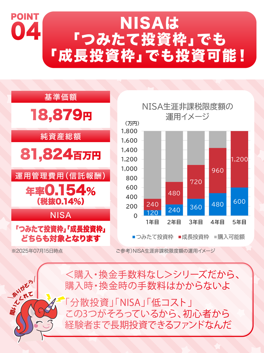 nissay_am's tweet photo. 7/19開催！​

楽天証券フェスでのセミナー内容を、​
ちょっとだけお見せします！✨​

セミナー会場は4階のカンファレンス（NISA Plaza）だよ。
みんな遊びにきてね！

【簡単理解】​
ニッセイアセットマネジメントのファンド紹介シリーズ​

\\分散投資でリスクを低減//​
ニッセイ・インデックスバランスファンド（4資産均等型）＜購入・換金手数料なし＞​

4つのPOINTを紹介▼​
📌4つの資産に均等投資、ミドルリスク/ミドルリターン​
📌将来の予想は困難、リスクを抑えるには分散投資が有効​
📌定期的なリバランスでリスクを抑制​
📌NISAは「つみたて投資枠」でも「成長投資枠」でも投資可能！​

これ一本で分散投資！✨​

★ファンドの詳細、リスク、手数料等はこちらをご確認ください。​
https://t.co/dQmKrpr5cG