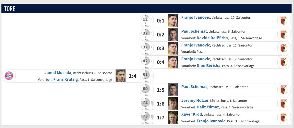 Bayern Campus’ biggest nightmare.