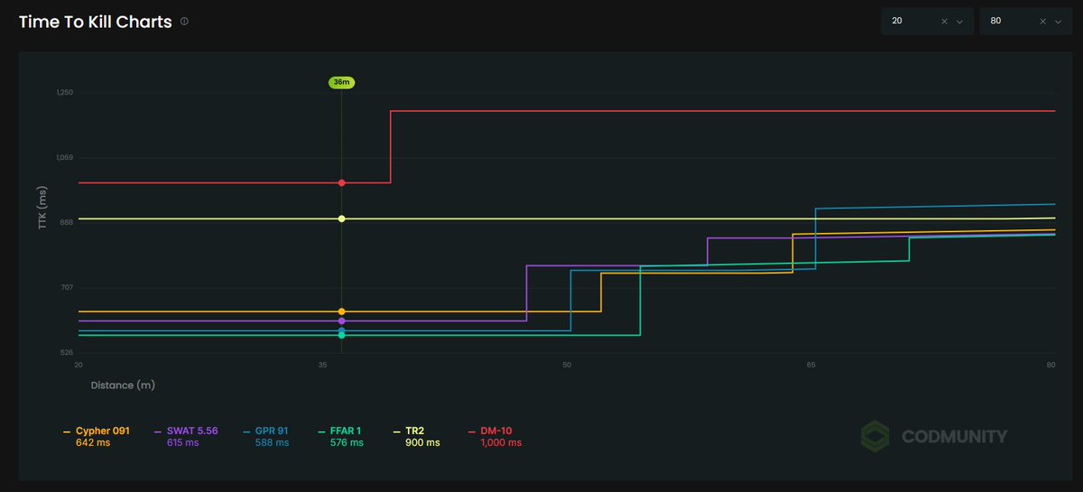 CODMunity tweet media