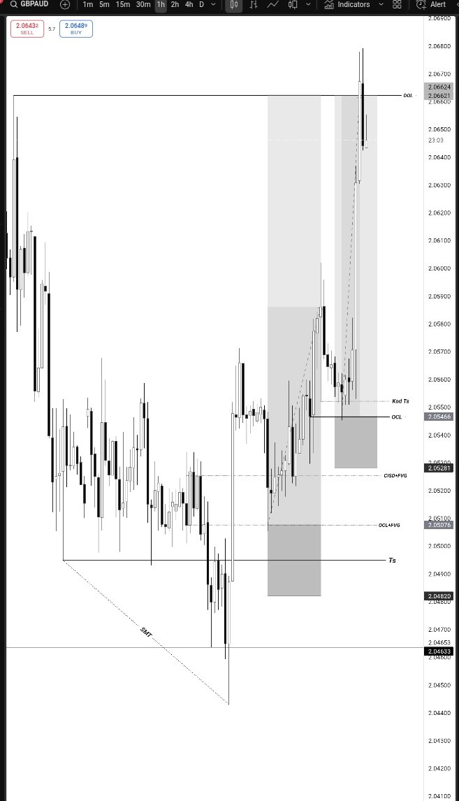 $GBPAUD
The system is always perfect lock in <a href="/Romeotpt/">Raid</a> <a href="/TheCRTrader/">Ezekiel 𝕏</a>