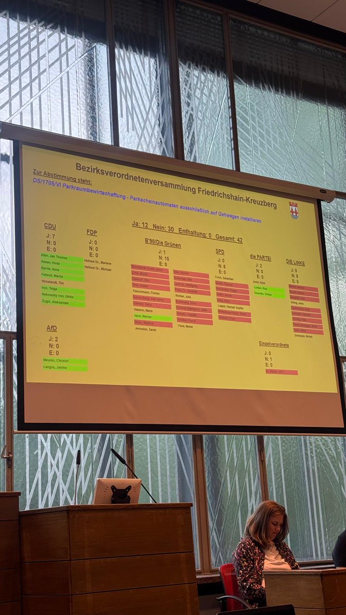 TimurHusein's tweet image. CDU-Antrag von @ulrikevonsky  Parkscheinautomaten auf dem Oberstreifen der Gehwege statt auf  Parkplätzen zu installieren, wurde von SPD/GRÜNE/LINKE gestern im  Bezirksparlament abgelehnt. Es geht einfach nur noch um Verdrängung der Autofahrer durch die linken Parteien...