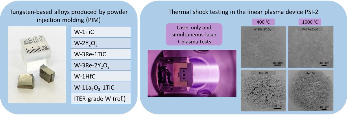 📢Check how Powder injection molding (PIM) has been used to produce tungsten-based alloys and tested in the PSI-2 linear plasma device. They showed a better damage resistance compared to ITER-grade tungsten at mdpi.com/2673-4362/5/2/…