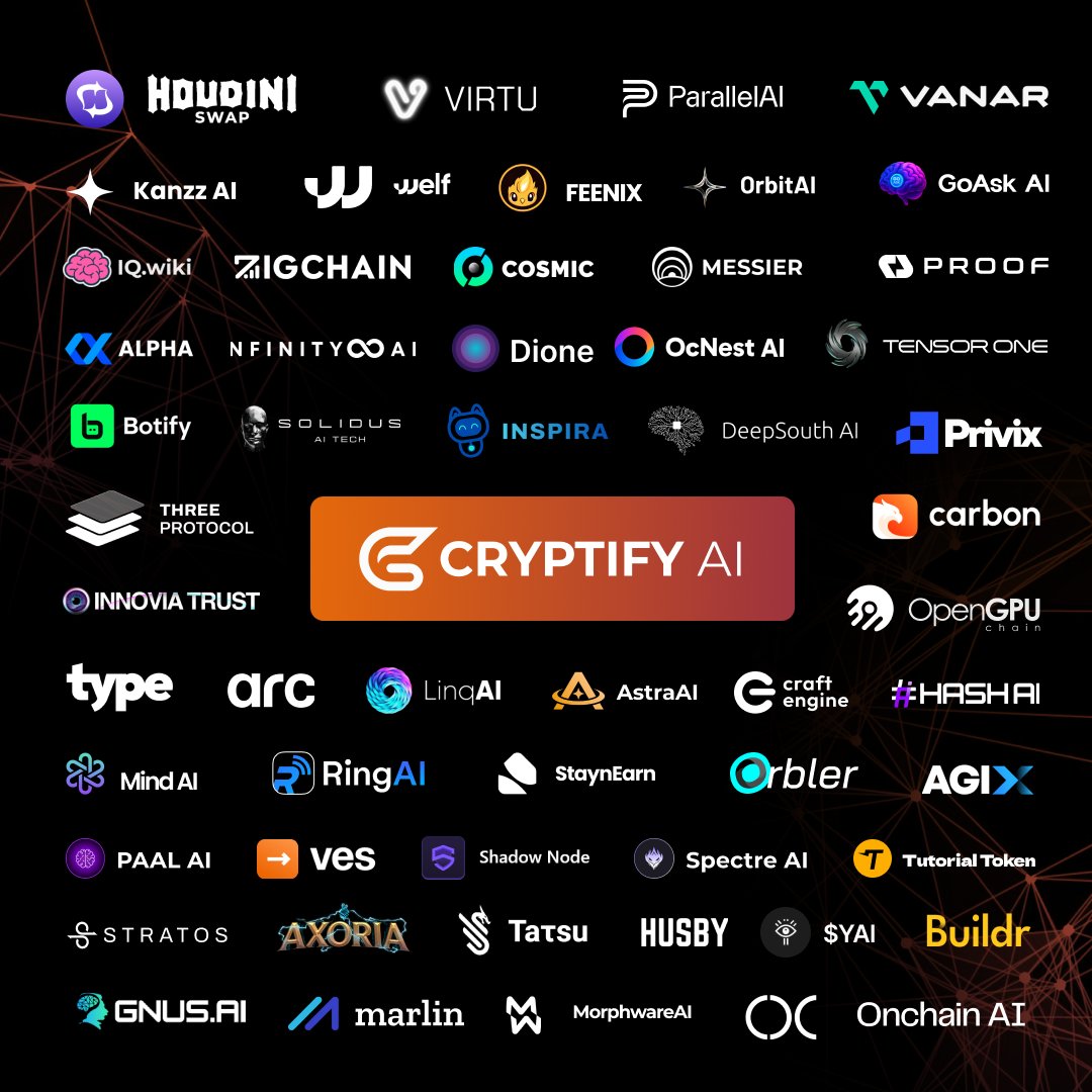 CryptifyAI's tweet image. 🎉 This week we hit a major milestone: 55+ partners using Cryptify AI to power smarter KOL decisions.
From ETH to SOL, our software helps projects cut costs, avoid bad influencers & boost ROI.
Know a project that should join the fam?
DM us .. we’d love to help!
Learn more…