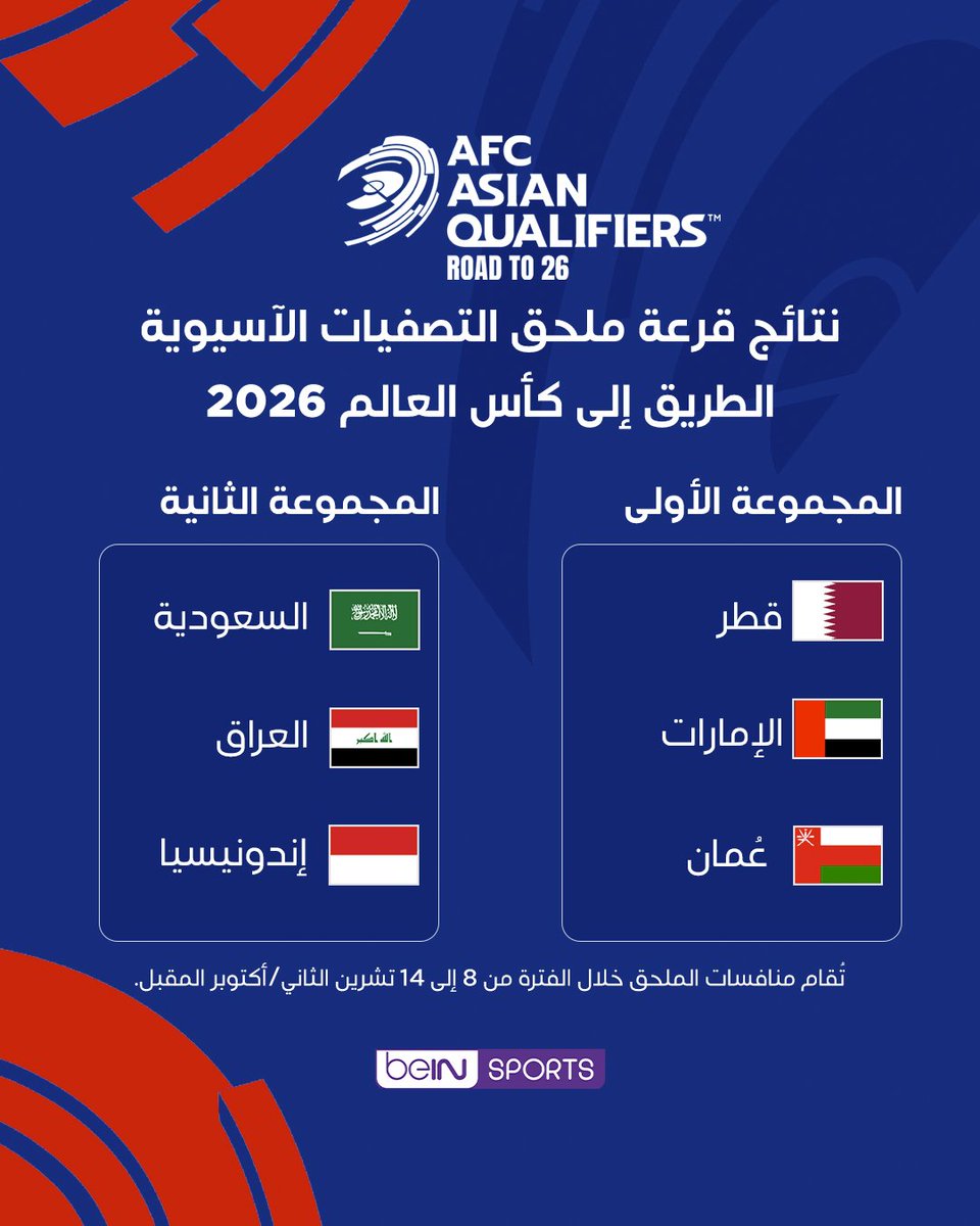 👀 تعرّف على نتائج قرعة ملحق التصفيات الآسيوية المؤهلة إلى كأس العالم 2026

🚨 المجموعة الأولى
قطر 🇶🇦
الإمارات 🇦🇪
عُمان 🇴🇲

🚨 المجموعة الثانية
السعودية 🇸🇦
العراق 🇮🇶
إندونيسيا 🇮🇩

✍️🗨️ من سيضمن تأهله المباشر للمونديال؟

#التصفيات_الآسيوية
#AsianQualifiers