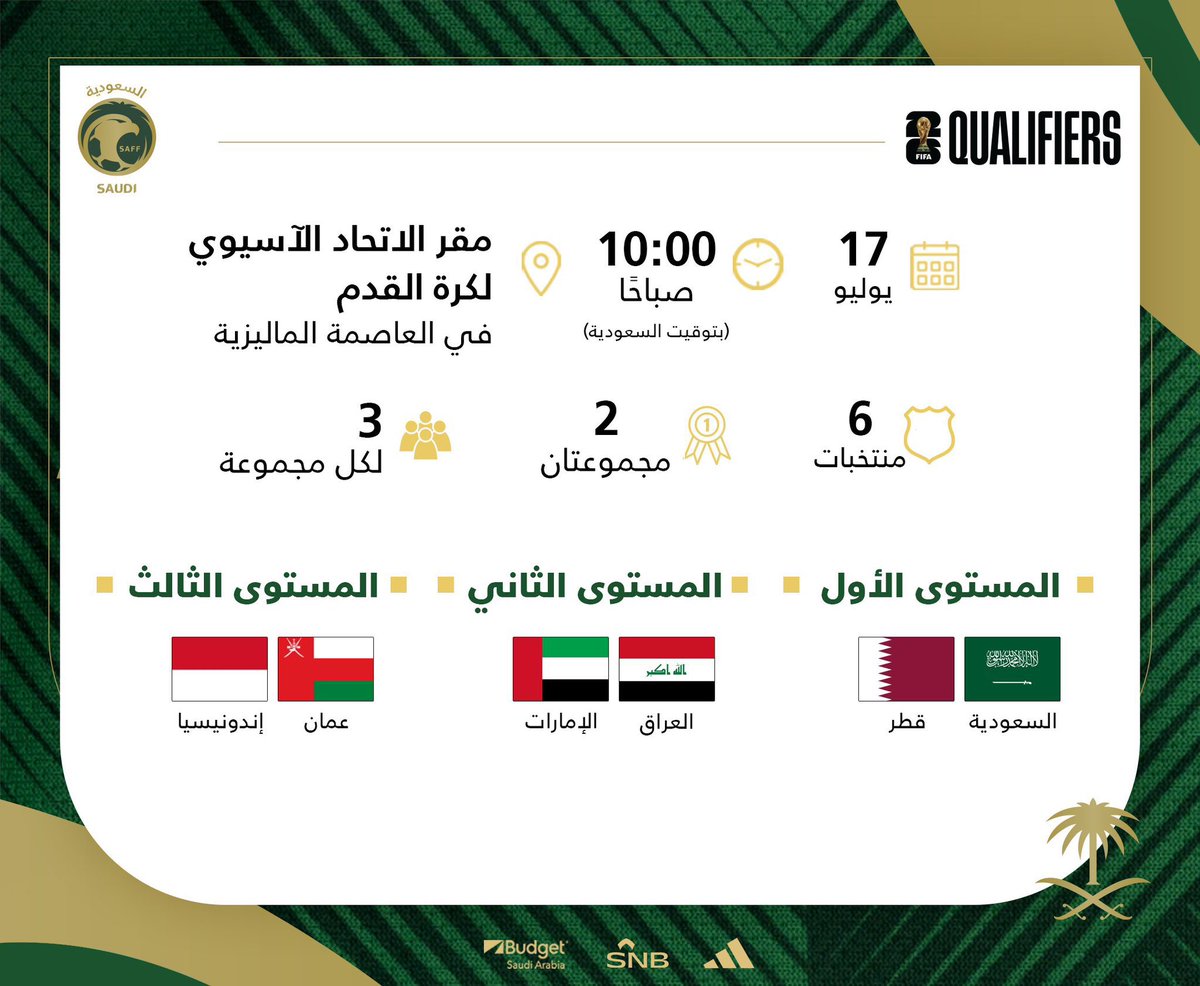نحمد لله جت على ما نتمنى.. 🇸🇦 #الأخضر في المجموعة الثانية للملحق الآسيوي المؤهل لـ #كاس_العالم_2026 

ويواجه #المنتخب_السعودي؛ منتخبي إندونيسيا والعراق تواليًا:

👈🏻 الأربعاء 8 أكتوبر:
🇸🇦 السعودية x إندونيسيا 🇮🇩 

👈🏻 الثلاثاء 14 أكتوبر:
🇸🇦 السعودية x العراق 🇮🇶 

🏟️ المباريات