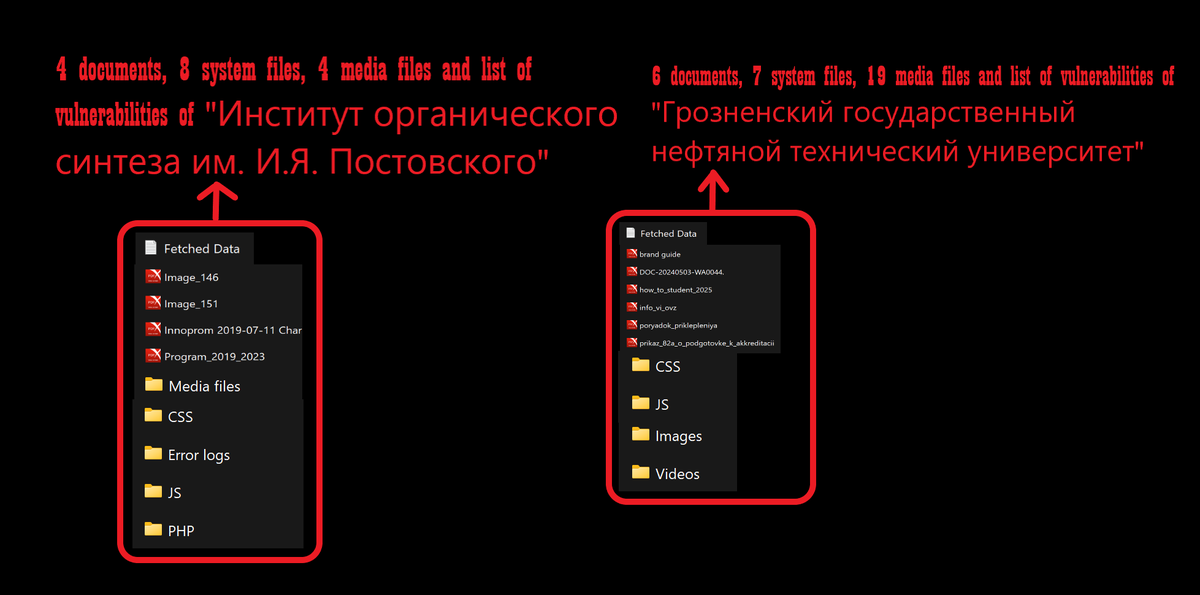 CyberUnknown45's tweet image. Archive update! Added leaked documents, system, media files and list of vulnerabilities of 2 russian technological institutes: iosuran.ru and gstou.ru!
dropbox.com/scl/fi/r7uvgrh…