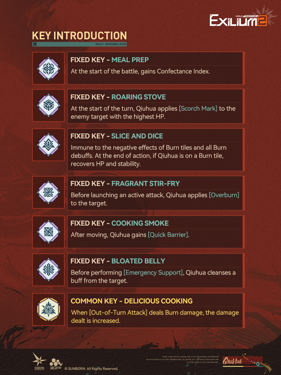 GFL2EXILIUM_EN's tweet image. Character Skill Preview | Qiuhua
"Yay! It's wild herbs and protein... Oh, Commander, perfect timing. We've got a feast today~!"
>> Download on mobile and PC: sunborn.onelink.me/fxKG/prall
#GirlsFrontline2Exilium #gfl2exilium
