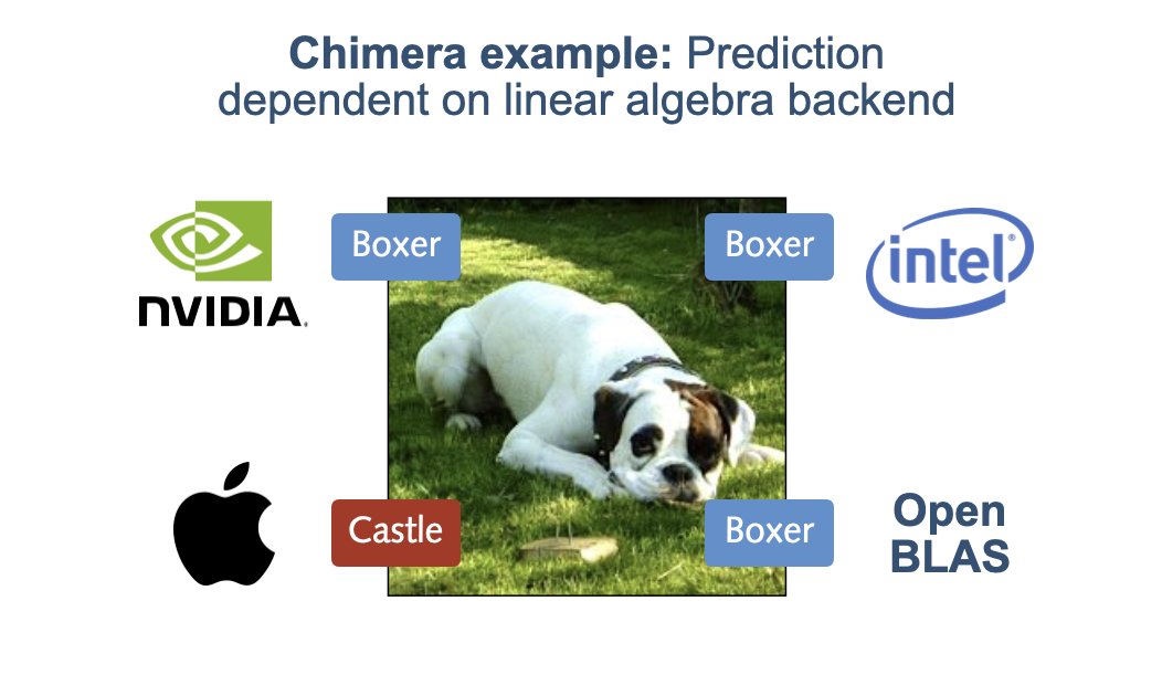 Konrad Rieck 🌈 (@mlsec) on Twitter photo Today, Jonas presents a new type of adversarial examples at <a href="/icmlconf/">ICML Conference</a>!
We exploit subtle numerical differences between linear algebra backends and craft inputs that yield different predictions from the same model depending on the backend used 🤯 mlsec.org/docs/2025-icml…
1/4 Today, Jonas presents a new type of adversarial examples at <a href="/icmlconf/">ICML Conference</a>!
We exploit subtle numerical differences between linear algebra backends and craft inputs that yield different predictions from the same model depending on the backend used 🤯 mlsec.org/docs/2025-icml…
1/4