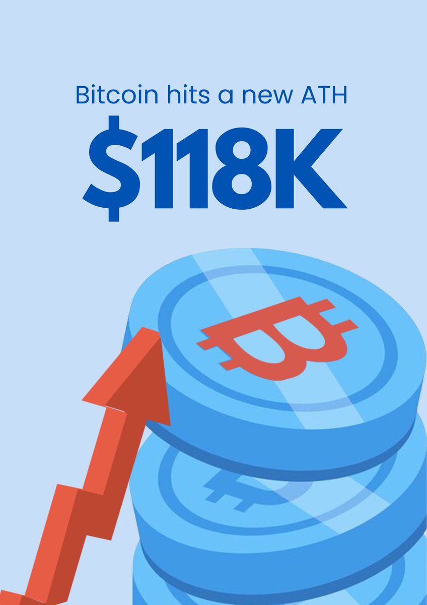Bitcoin just hit a new all-time high at $118k 

#digitpayfinance #bitcoin #cryptonews