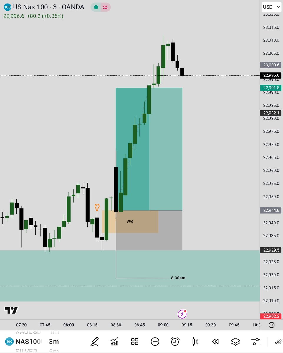 Example

M15 FVG ( in line with a bullish bias )
Then top down to m3 for the FVG 
Entry during newyork killzone.

Follow <a href="/speedouFx/">Speedou</a> for more and aslo RT for others
