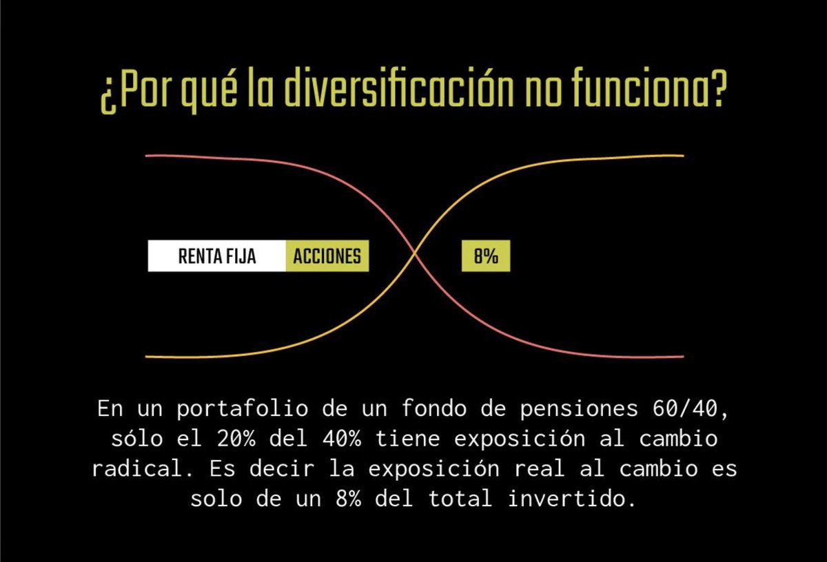 La diversificación no funciona en un momento S. Entiende el cambio.  Abrazalo. Construye un proceso. Compra Bitcoin y Solana cada miercoles.  Construya su Arca Digital. https://t.co/8vLCPSgs4c