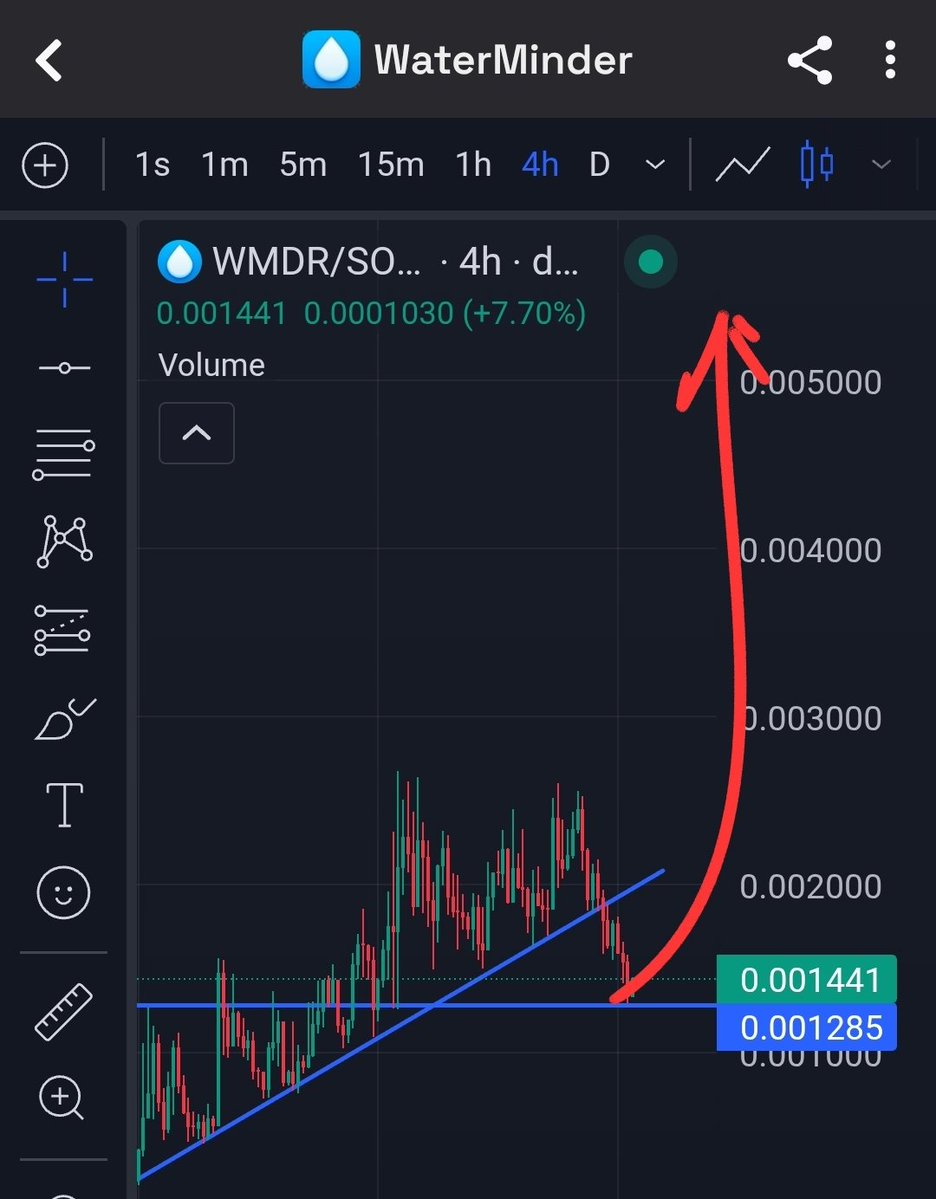 greenbackschool's tweet image. 50% correction in $WMDR. Run it back. ICM is the new narrative for smart traders
Gzb9XduScnJqZ3GKbazbPLWx8Nw8V6uM9VqEZLe8mBLV
NFA,DYOR