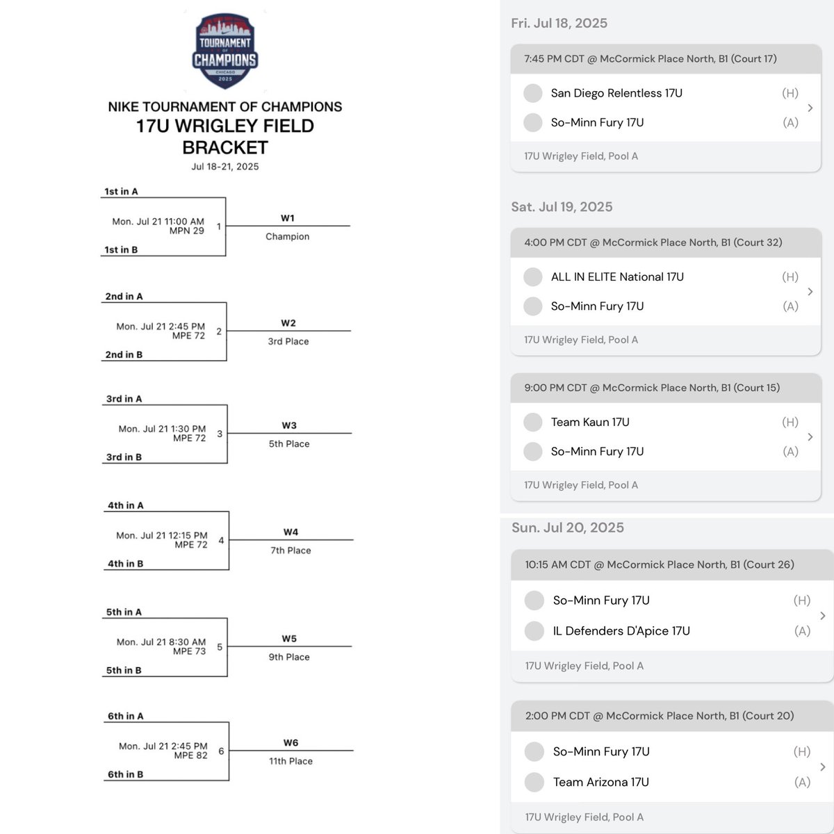 So-Minn Fury 2026 (@fury2026) on Twitter photo It’s travel day for <a href="/fury2026/">So-Minn Fury 2026</a> as we head to the Windy City for the Chicago <a href="/niketoc/">Nike Tournament of Champions</a>. We’ll be competing in the 17U Wrigley Field division. 🚘 ✈️ 🏙️ #FuryFam #LastRun
<a href="/SoMinnFury/">So-Minn Fury</a> <a href="/MinnesotaFury/">Minnesota Fury AAU</a> It’s travel day for <a href="/fury2026/">So-Minn Fury 2026</a> as we head to the Windy City for the Chicago <a href="/niketoc/">Nike Tournament of Champions</a>. We’ll be competing in the 17U Wrigley Field division. 🚘 ✈️ 🏙️ #FuryFam #LastRun
<a href="/SoMinnFury/">So-Minn Fury</a> <a href="/MinnesotaFury/">Minnesota Fury AAU</a>