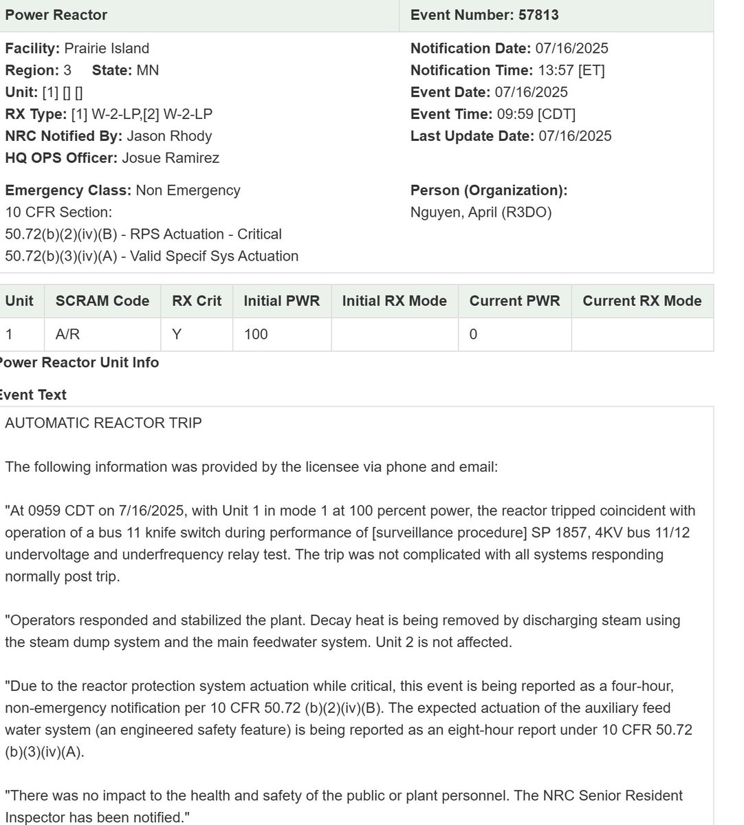 walkerorenstein's tweet image. Xcel Energy reports this morning that Unit 1 at its Prairie Island nuclear plant is down following a reactor trip yesterday during a test. Not an emergency situation, and no impact to health and safety.
Unit 2 at Prairie Island is still running.
