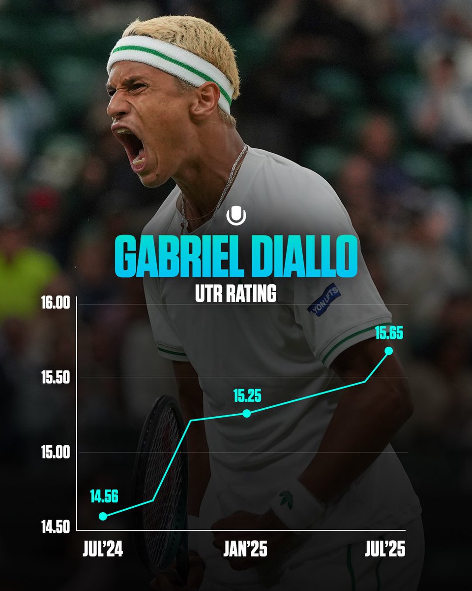 UTR Sports tweet media