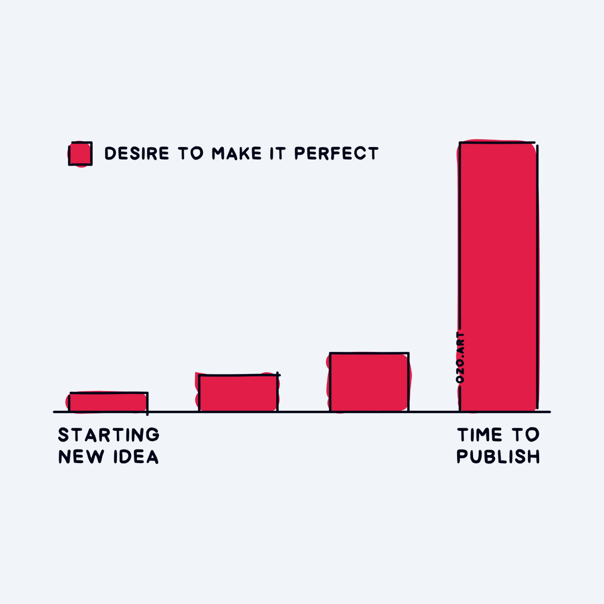 You are not alone. Ship it!