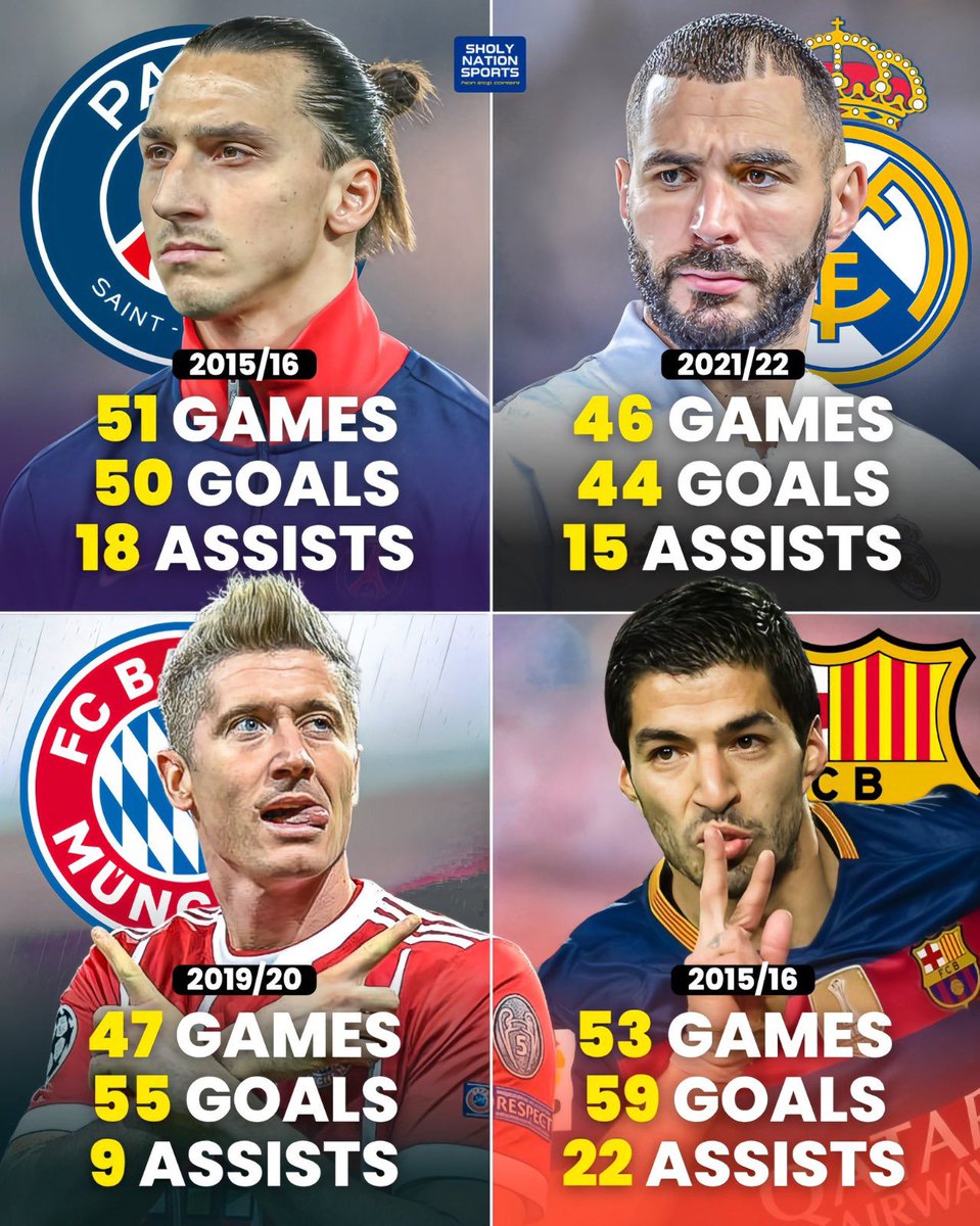 PasesUruguay's tweet photo. EL MEJOR 9 DE LAS ÚLTIMAS DÉCADAS. 

Estos cracks en su mejores temporadas individuales. Lo de Luis Suárez es una demencia. https://t.co/pbbBGKAOPi