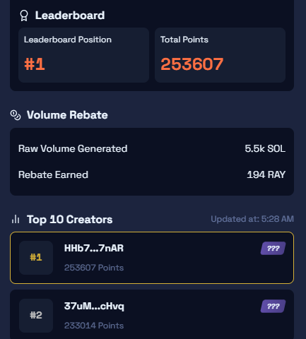 +178 today
#1 creator again also