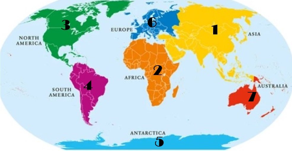 THE 7 CONTINENTS RANKED FROM LARGEST TO SMALLEST:
1- ASIA: 44.6 million sq km
2- AFRICA: 30 million sq km
3- NORTH AMERICA: 24.5 million sq km
4- SOUTH AMERICA: 17.8 million sq km 
5- ANTARTICA: 14.2 million sq km
6- EUROPE: 9.9 million sq km
7- AUSTRALIA: 7.7 million sq km