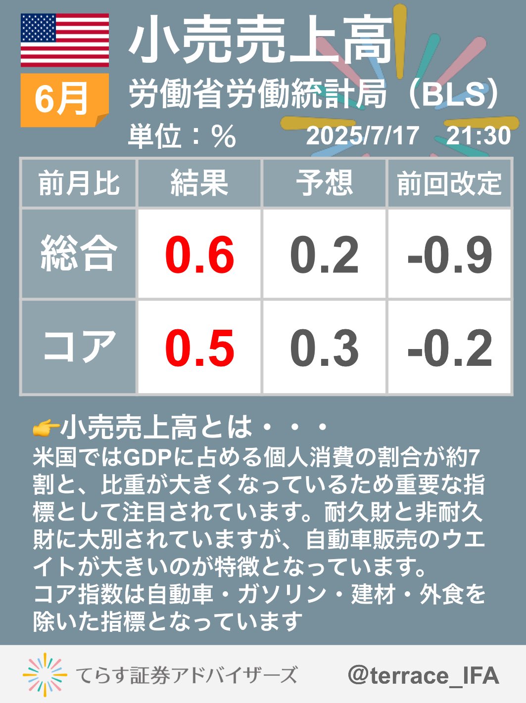 てらす証券アドバイザーズ株式会社【公式】 on X: 