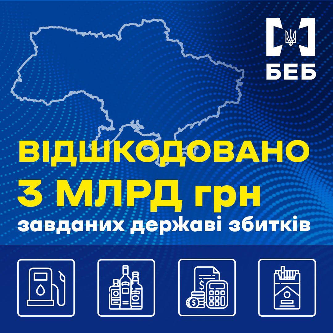 ❗️Детективи Бюро економічної безпеки України за перше півріччя 2025 року забезпечили відшкодування до бюджету 3 млрд грн у направлених до суду кримінальних провадженнях.