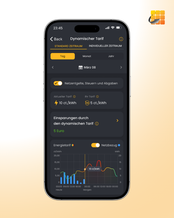 Solar Manager tweet media