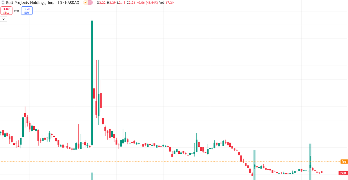 HuntB_arton70's tweet photo. $BSLK is stabilizing right where I expected it. The ETH-driven wave flushed out the top, and now it’s coiling again.
I’ve already laid out a plan — it’s not public.
If you’re curious, just ask me privately here:
👉  https://t.co/6eAMRvLHDq https://t.co/wqMm2LpBO2